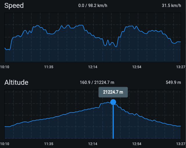 Bildschirmfoto%202025-09-21%20um%2000.35.56 APRS.one - Data View